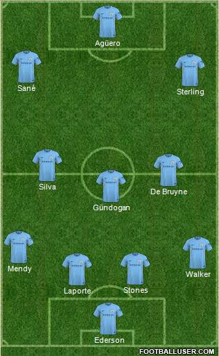 Manchester City Formation 2018