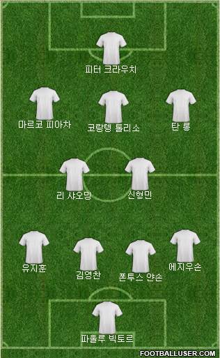 Dream Team Formation 2018