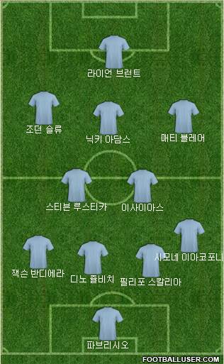 Dream Team Formation 2018
