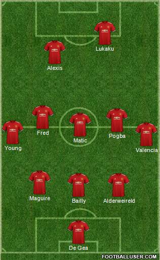 Manchester United Formation 2018