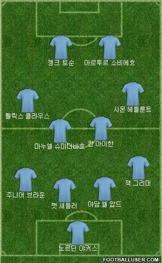 Dream Team Formation 2018
