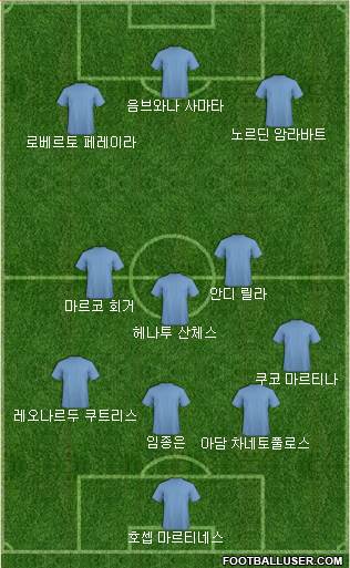Dream Team Formation 2018
