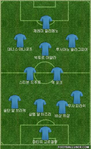 Dream Team Formation 2018