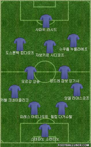 Dream Team Formation 2018
