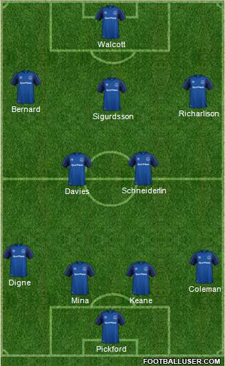 Everton Formation 2018