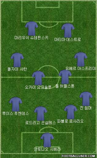 Dream Team Formation 2018