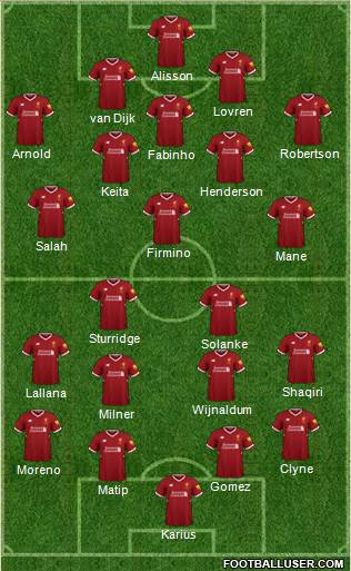 Liverpool Formation 2018