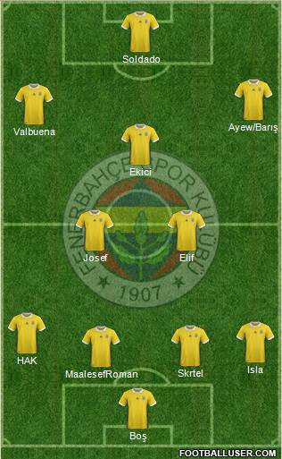 Fenerbahçe SK Formation 2018