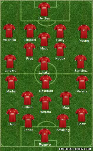Manchester United Formation 2018
