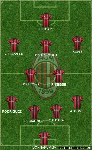 A.C. Milan Formation 2018