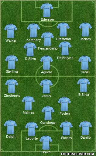 Manchester City Formation 2018