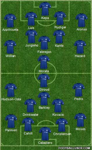 Chelsea Formation 2018