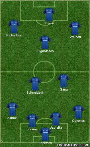 Everton Formation 2018