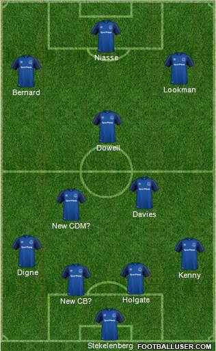 Everton Formation 2018