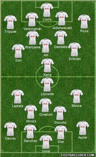 Tottenham Hotspur Formation 2018