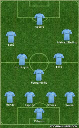 Manchester City Formation 2018