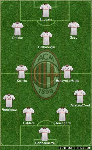 A.C. Milan Formation 2018