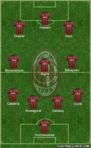 A.C. Milan Formation 2018