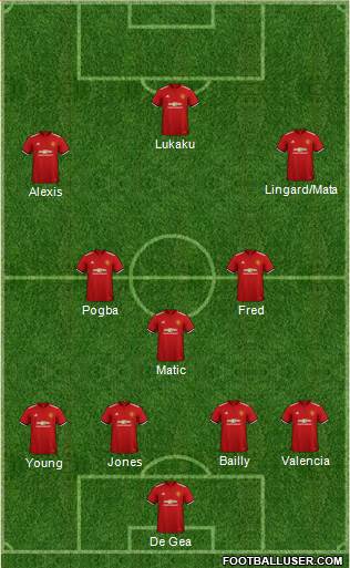 Manchester United Formation 2018