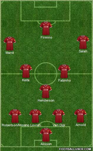 Liverpool Formation 2018