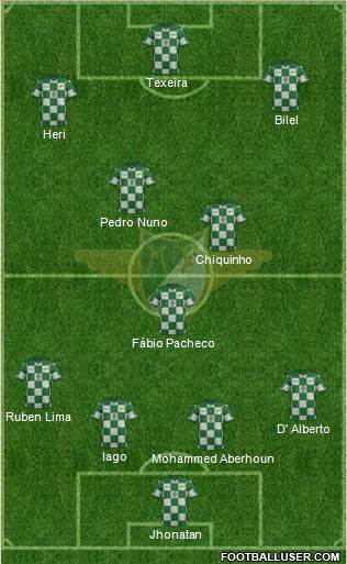 Moreirense Futebol Clube Formation 2018