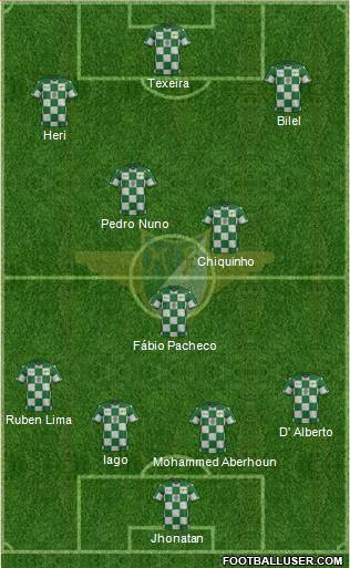 Moreirense Futebol Clube football formation