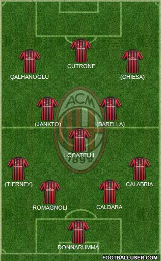 A.C. Milan Formation 2018