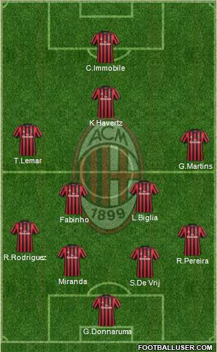 A.C. Milan Formation 2018