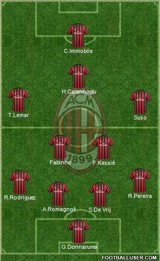 A.C. Milan Formation 2018