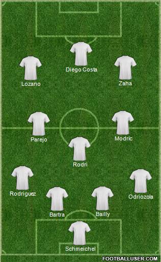 Fifa Team Formation 2018
