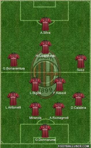 A.C. Milan Formation 2018