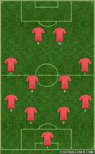 Championship Manager Team Formation 2018