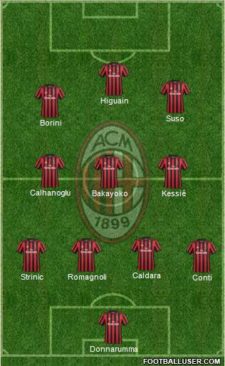 A.C. Milan Formation 2018