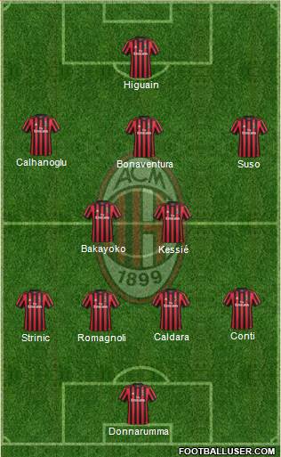 A.C. Milan Formation 2018