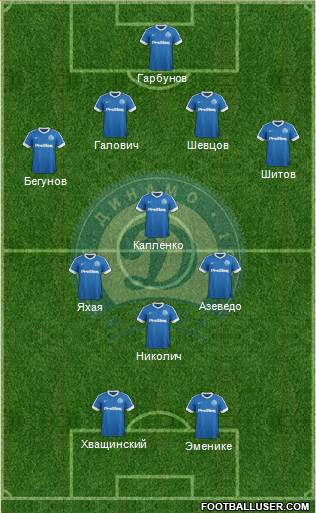 Dinamo Minsk football formation