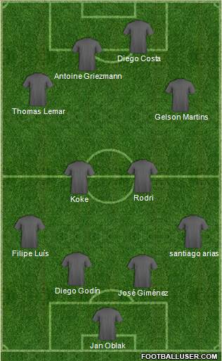 Dream Team Formation 2018