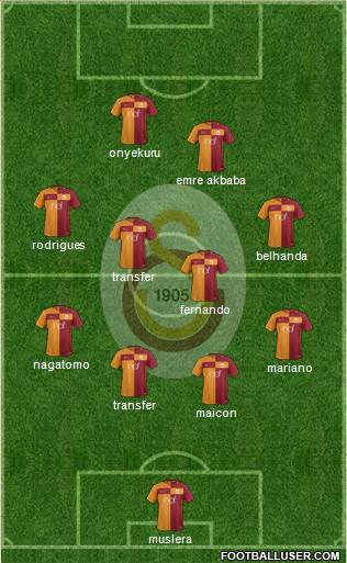 Galatasaray SK Formation 2018