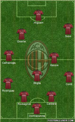 A.C. Milan Formation 2018