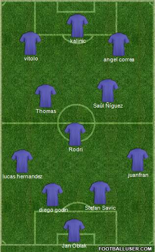 Champions League Team Formation 2018