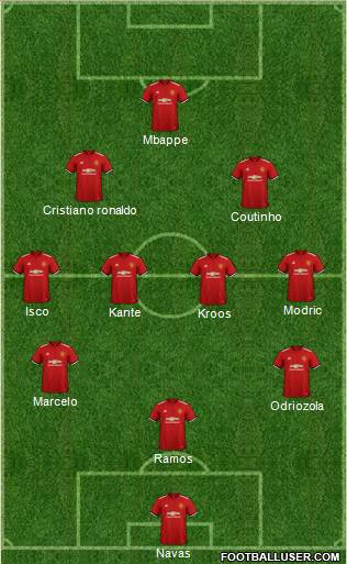 Manchester United Formation 2018