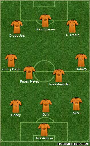 Wolverhampton Wanderers Formation 2018