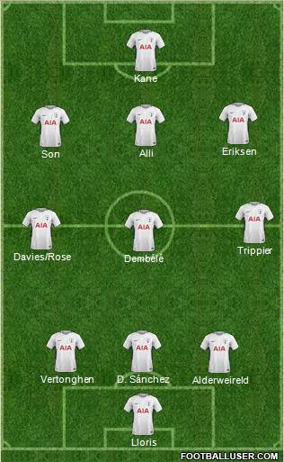 Tottenham Hotspur Formation 2018
