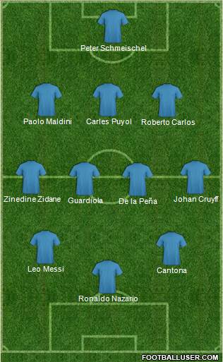 Championship Manager Team Formation 2018