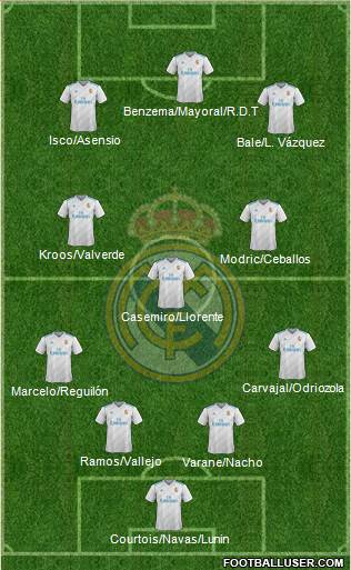 Real Madrid C.F. Formation 2018