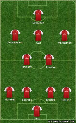 Arsenal Formation 2018