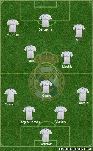 Real Madrid C.F. Formation 2018