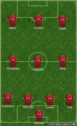 Liverpool Formation 2018