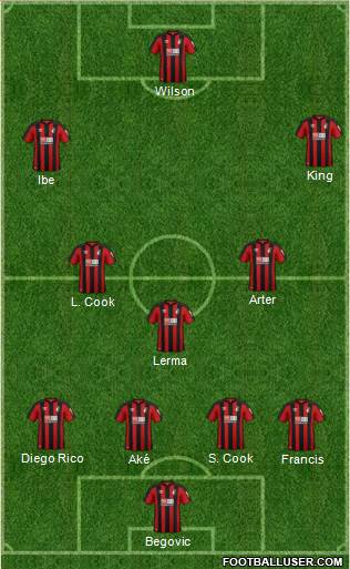 AFC Bournemouth Formation 2018