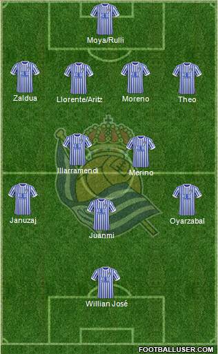 Real Sociedad S.A.D. Formation 2018