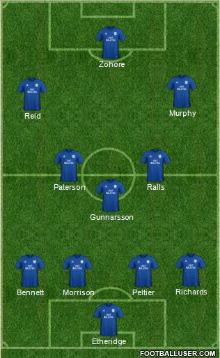 Cardiff City Formation 2018